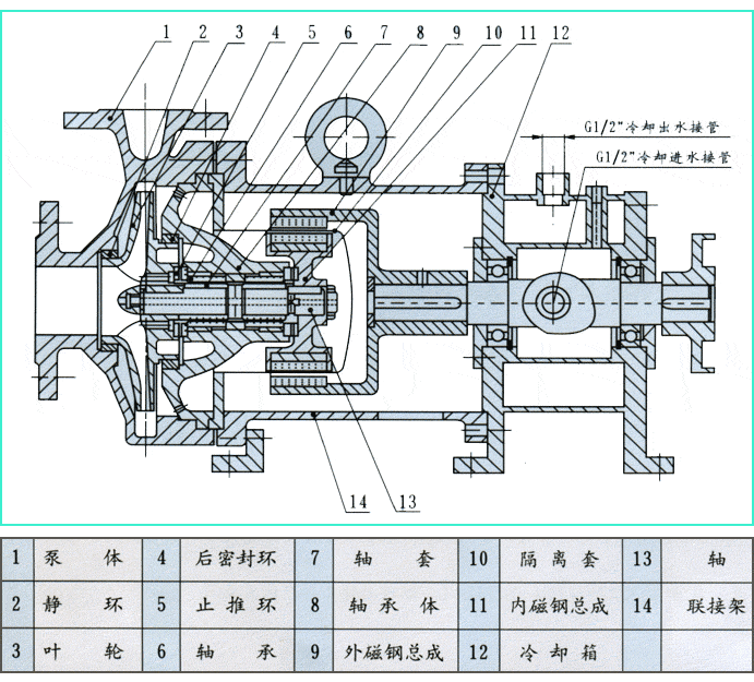 CQB-G高溫磁力泵結(jié)構(gòu)圖 CQB-G高溫磁力泵結(jié)構(gòu)圖